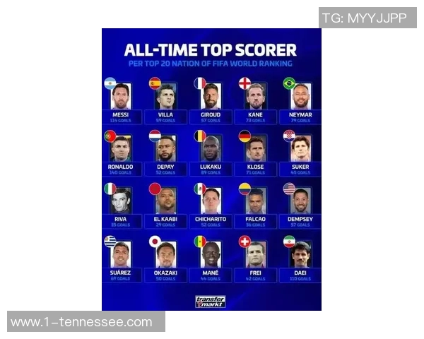 2017年现役足球巨星盘点:梅西C罗领衔的世界足坛精英群英榜 2017年现役足球巨星盘点:梅西C罗领衔的世界足坛精英群英榜